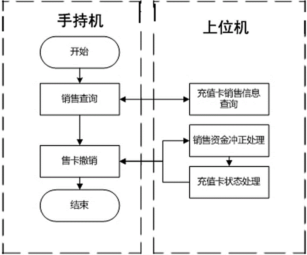 Power marketing copy mobile application system and working method thereof