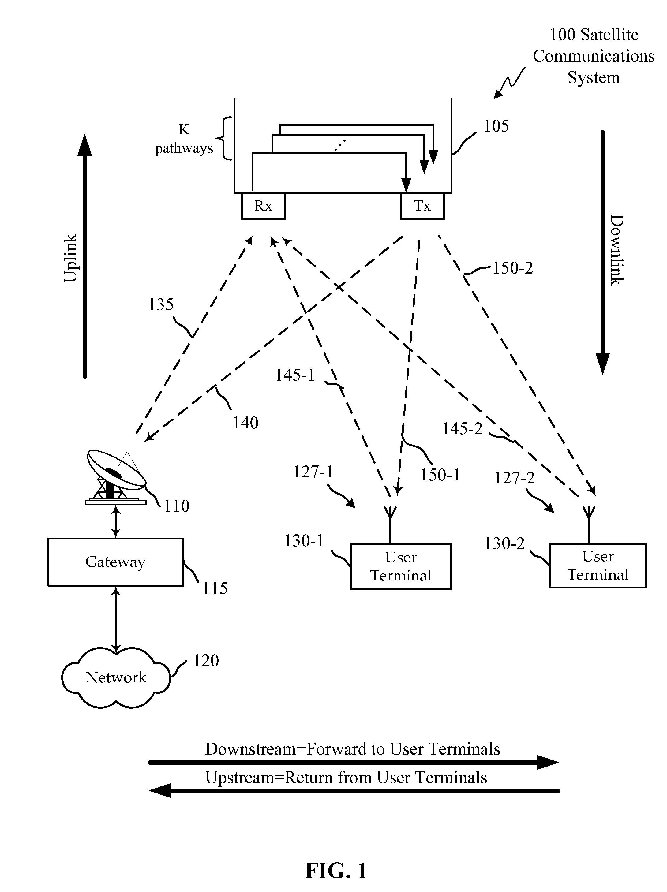 Flexible capacity satellite communications system with flexible allocation between forward and return capacity