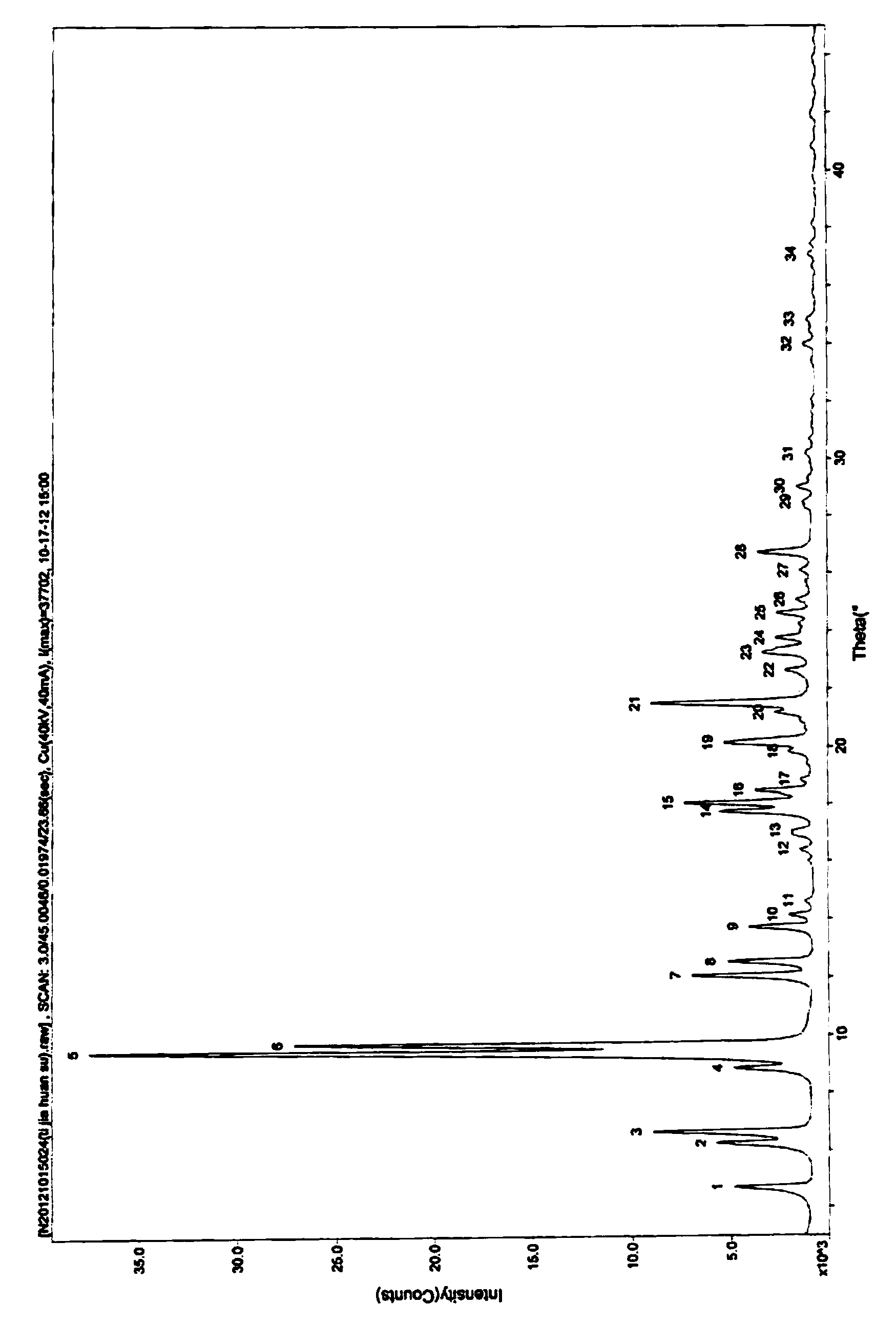 Ceftizoxime sodium compound crystal form, and preparing method and pharmaceutical preparation thereof