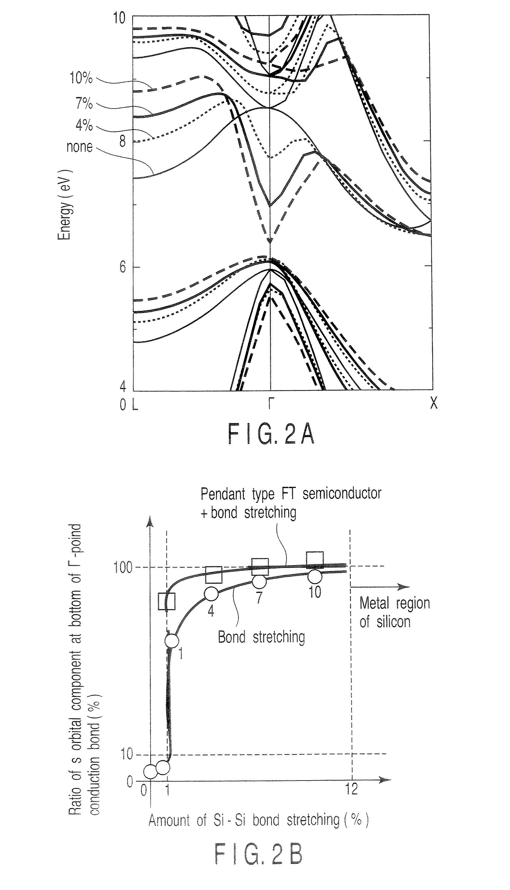 Semiconductor light-emitting material with tetrahedral structure formed therein