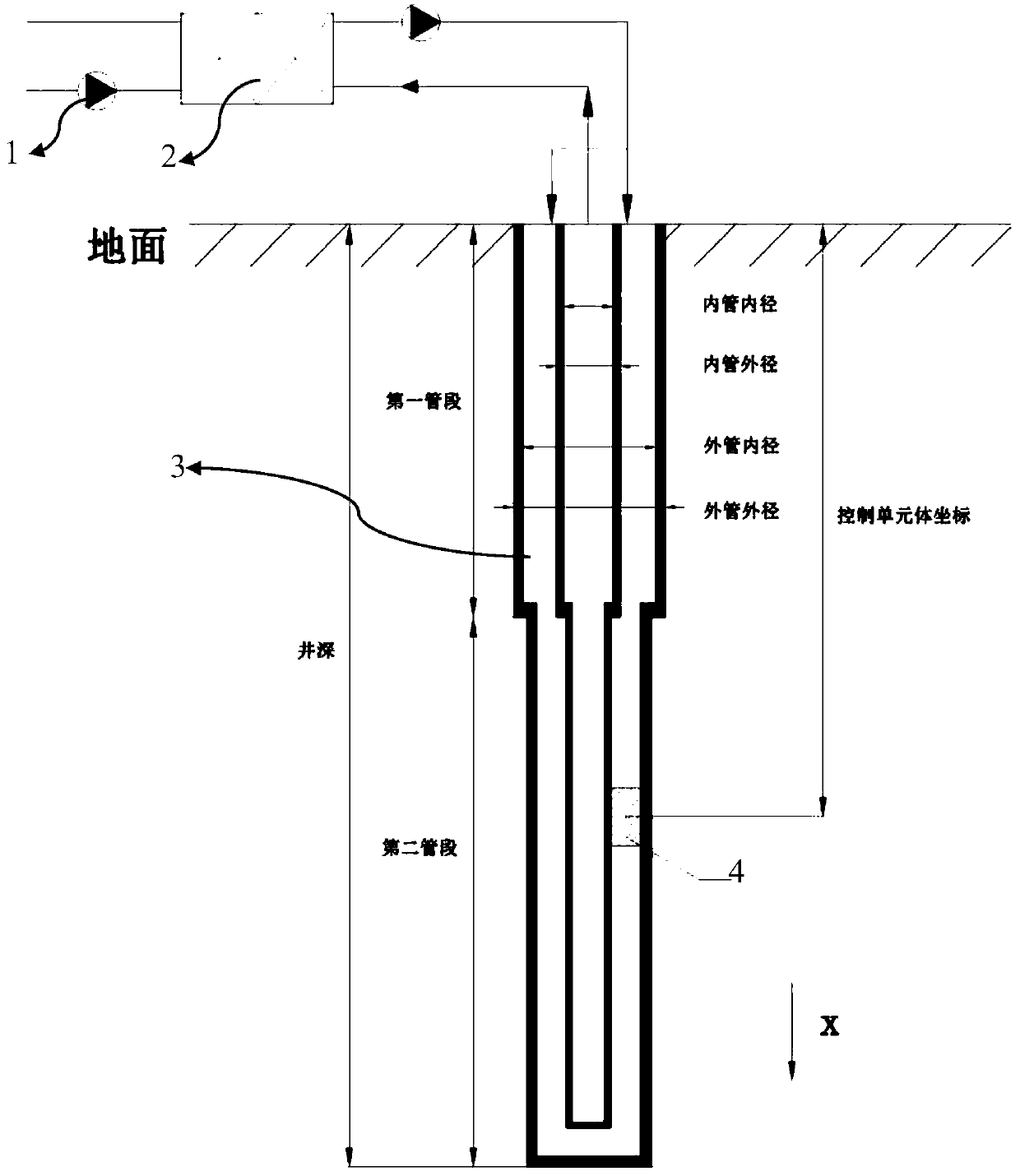 Meshless calculation method for performance of medium-deep buried double-pipe heat exchanger