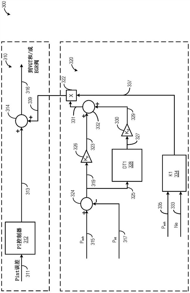 Method and system for boost control