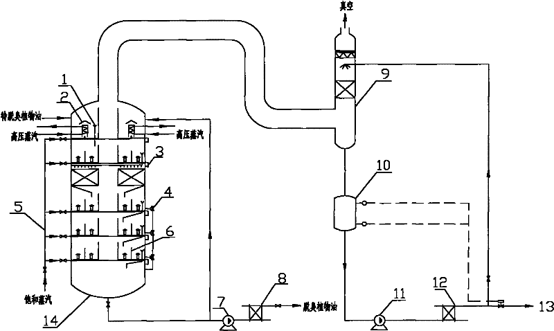 Method and equipment for low-temperature short-time deodorization of plant oil