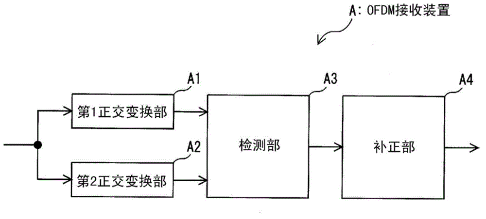 OFDM receiver,OFDM reception circuit,OFDM reception method