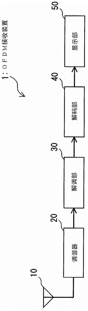 OFDM receiver,OFDM reception circuit,OFDM reception method