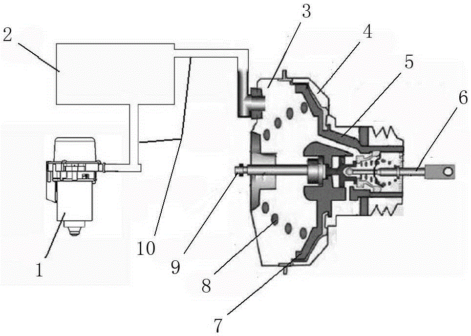 Calculation method of vacuum degree in car braking process