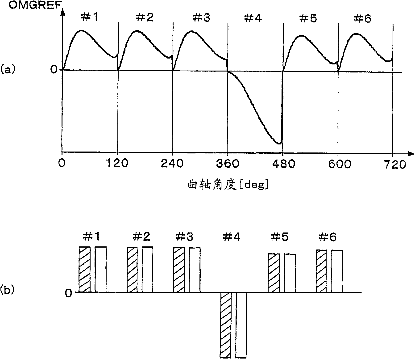 Misfire detecting device of internal combustion engine