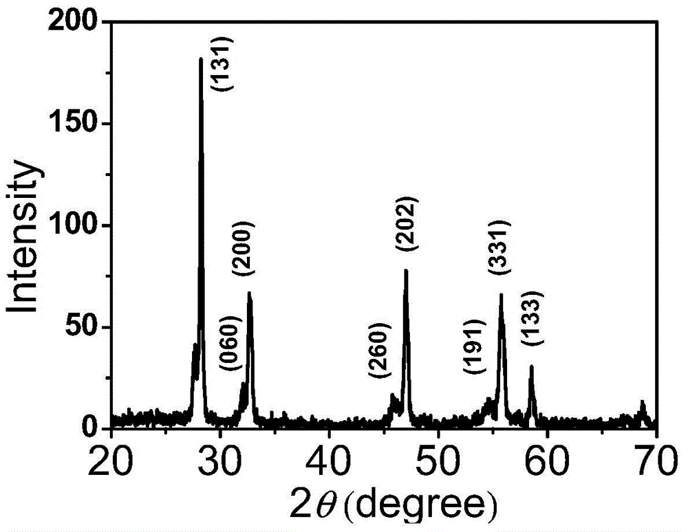Preparation method of porous Bi2WO6 nanosheet photocatalytic material