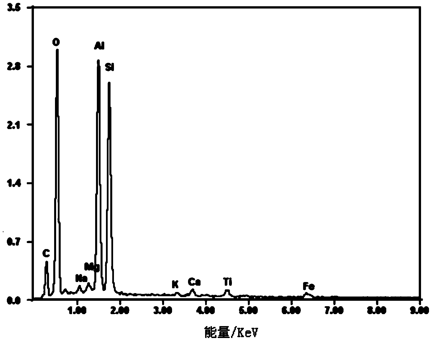 Granular filtering material for adsorbing and removing heavy metals in water and preparation method thereof