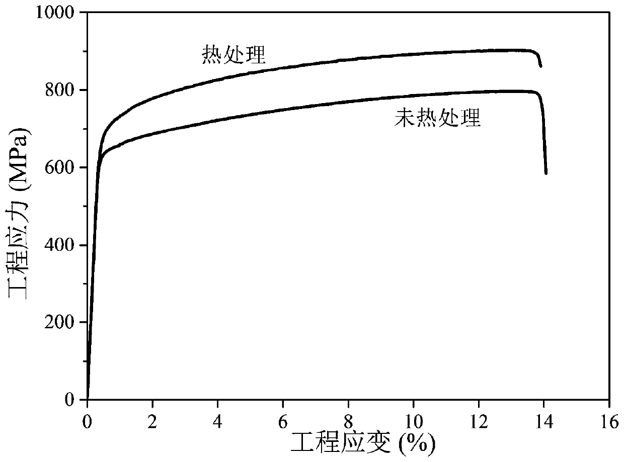 A kind of preparation method of carbon-containing high-entropy alloy composite material