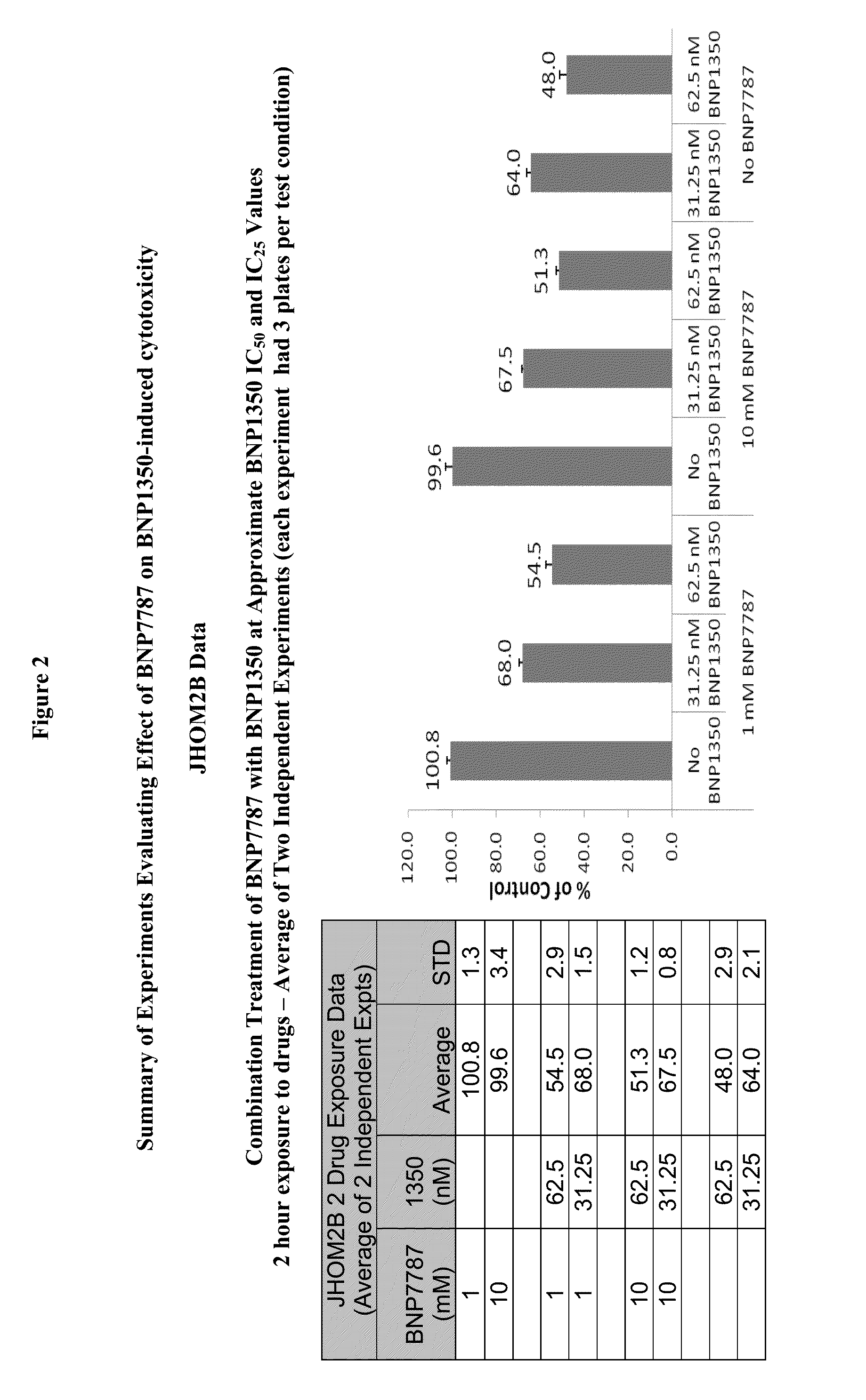 Administration of karenitecin for the treatment of advanced ovarian cancer, including chemotherapy-resistant and/or the mucinous adenocarcinoma sub-types