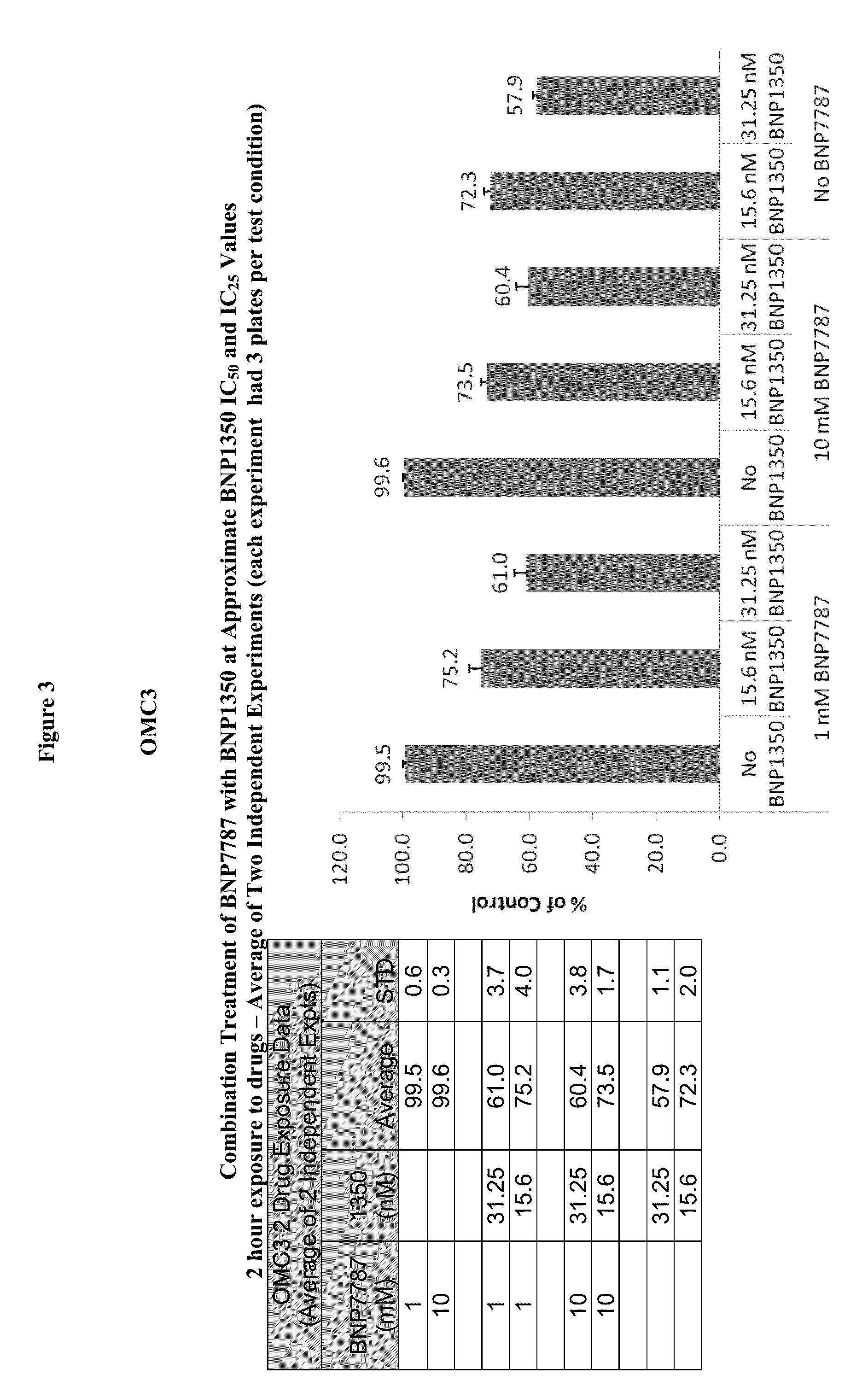 Administration of karenitecin for the treatment of advanced ovarian cancer, including chemotherapy-resistant and/or the mucinous adenocarcinoma sub-types