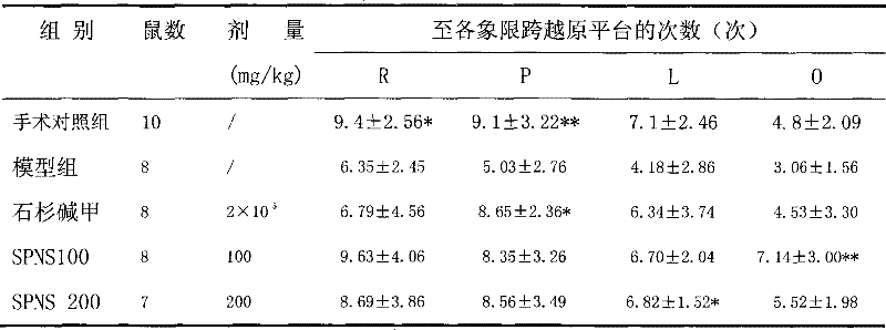 Application of standard extract of pseudo-ginseng in preparing medicament for preventing and controlling senile dementia