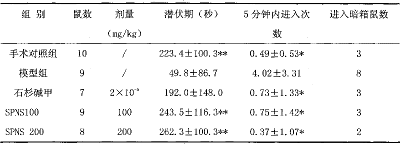 Application of standard extract of pseudo-ginseng in preparing medicament for preventing and controlling senile dementia