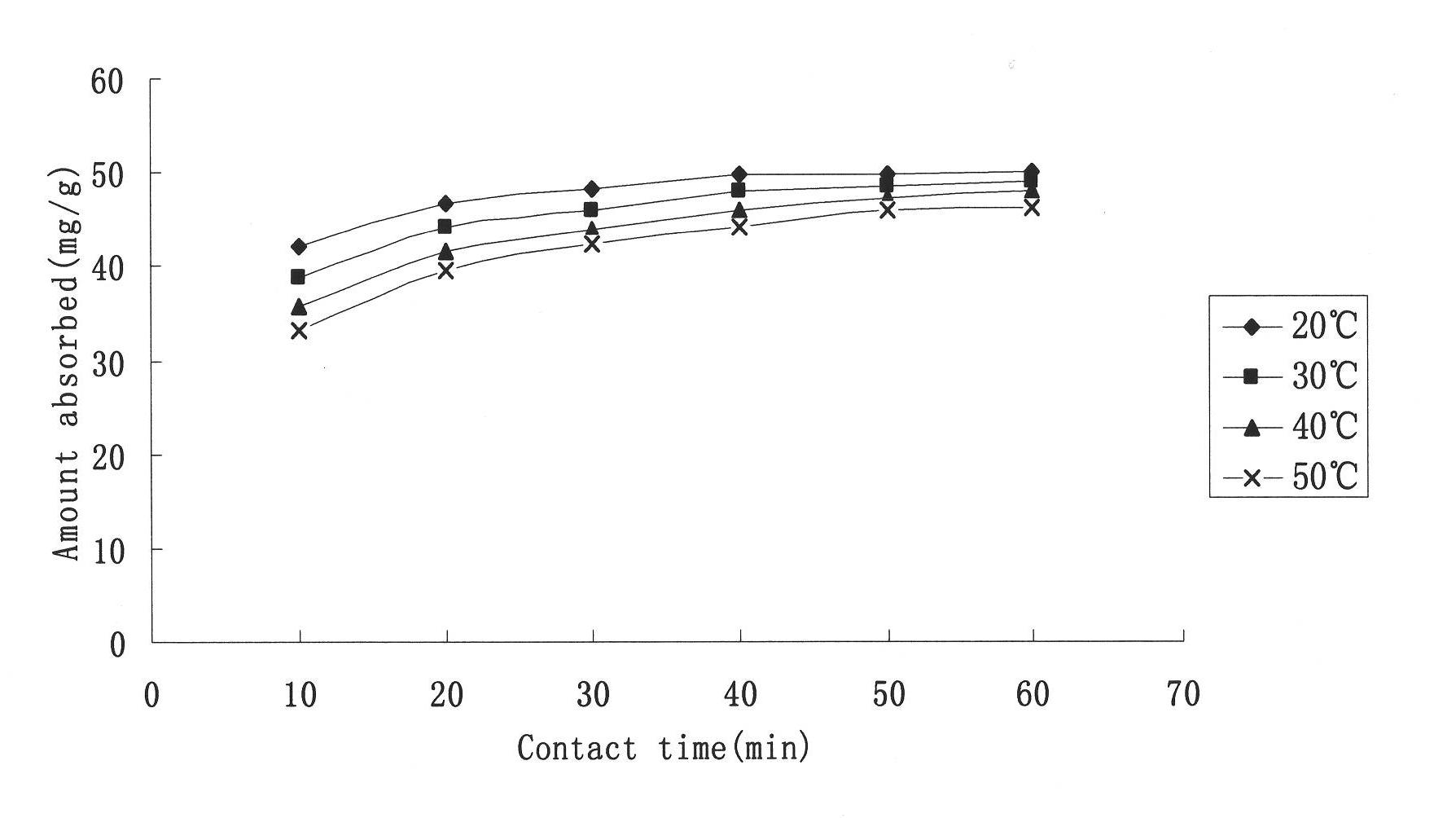 Method absorbing lead ions in sewage with tremolite amianthine