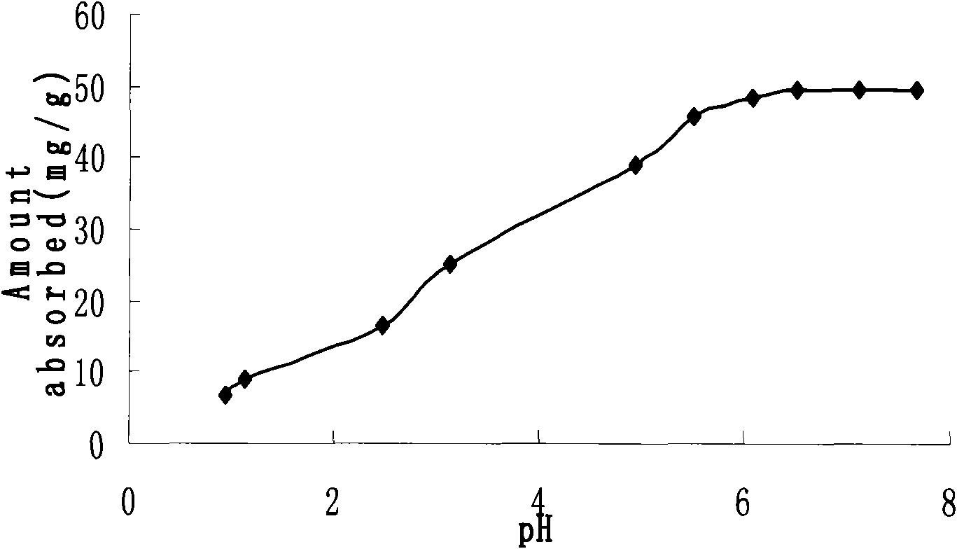 Method absorbing lead ions in sewage with tremolite amianthine