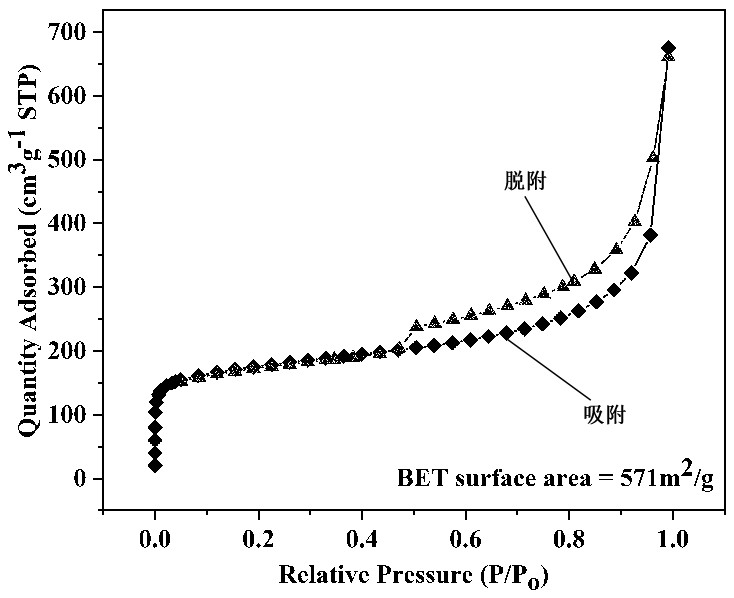 A preparation method of Cu-doped hollow hexagonal ZIF-8 material for zinc-air batteries