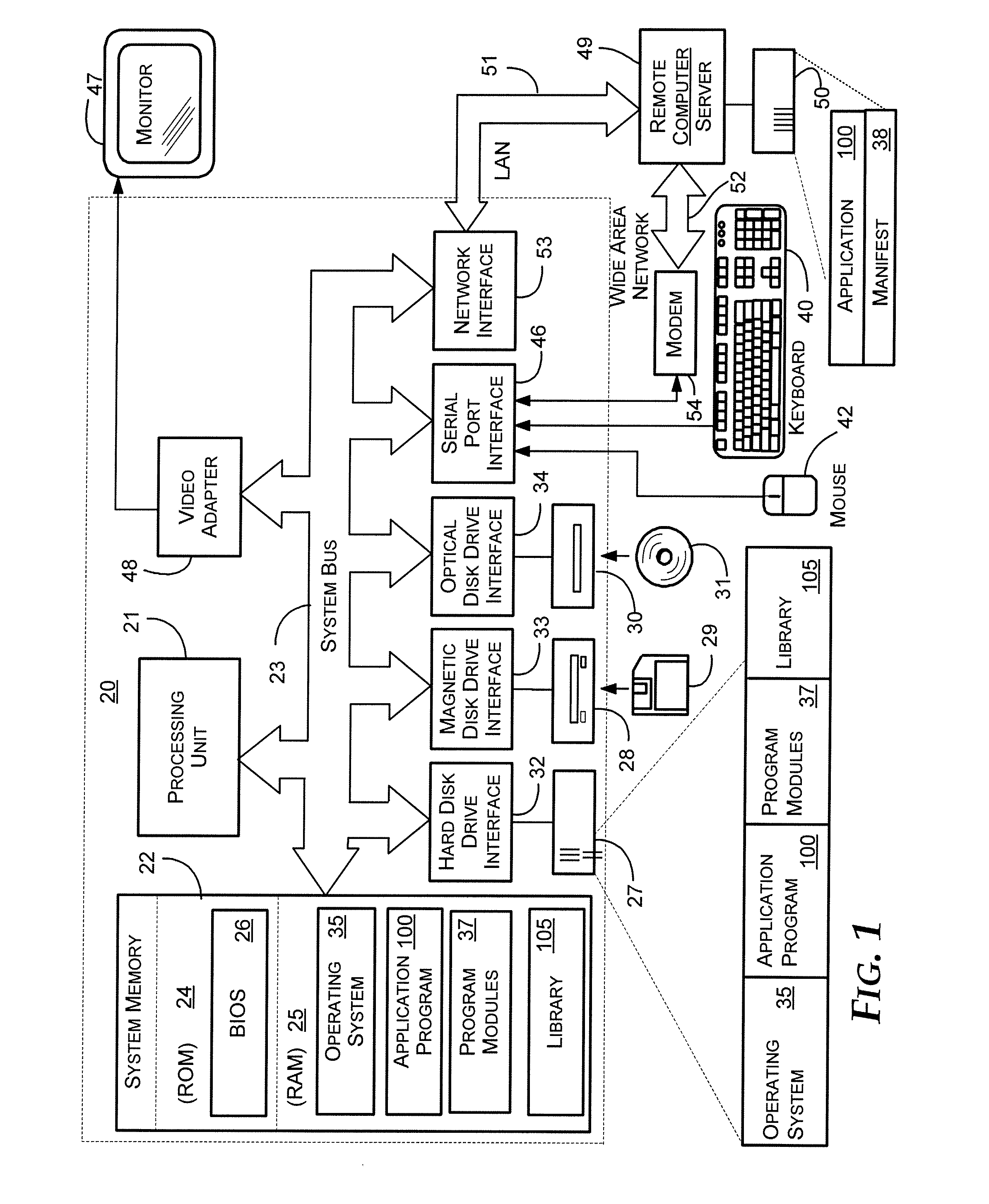 System for binding secrets to a computer system having tolerance for hardware changes