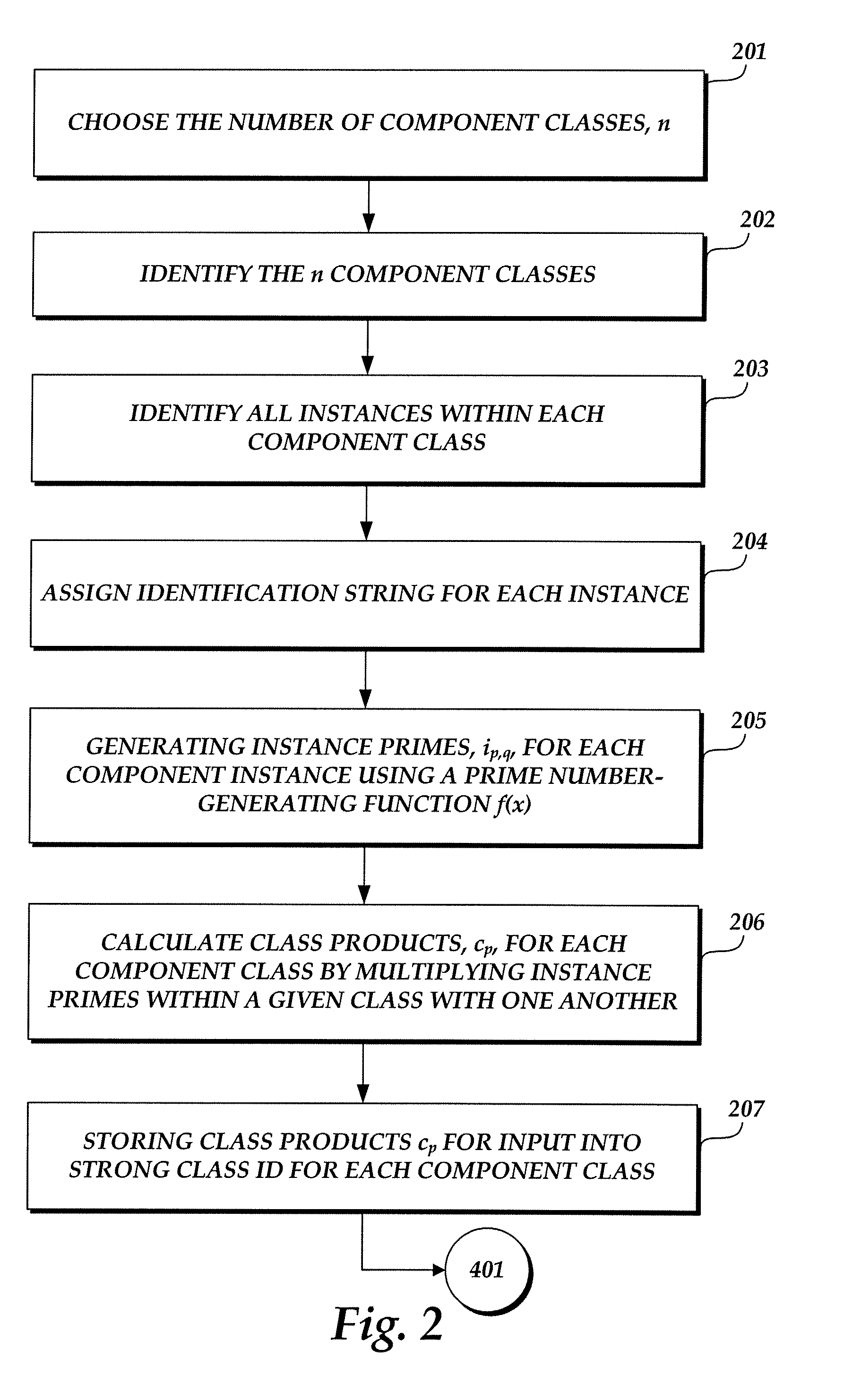 System for binding secrets to a computer system having tolerance for hardware changes