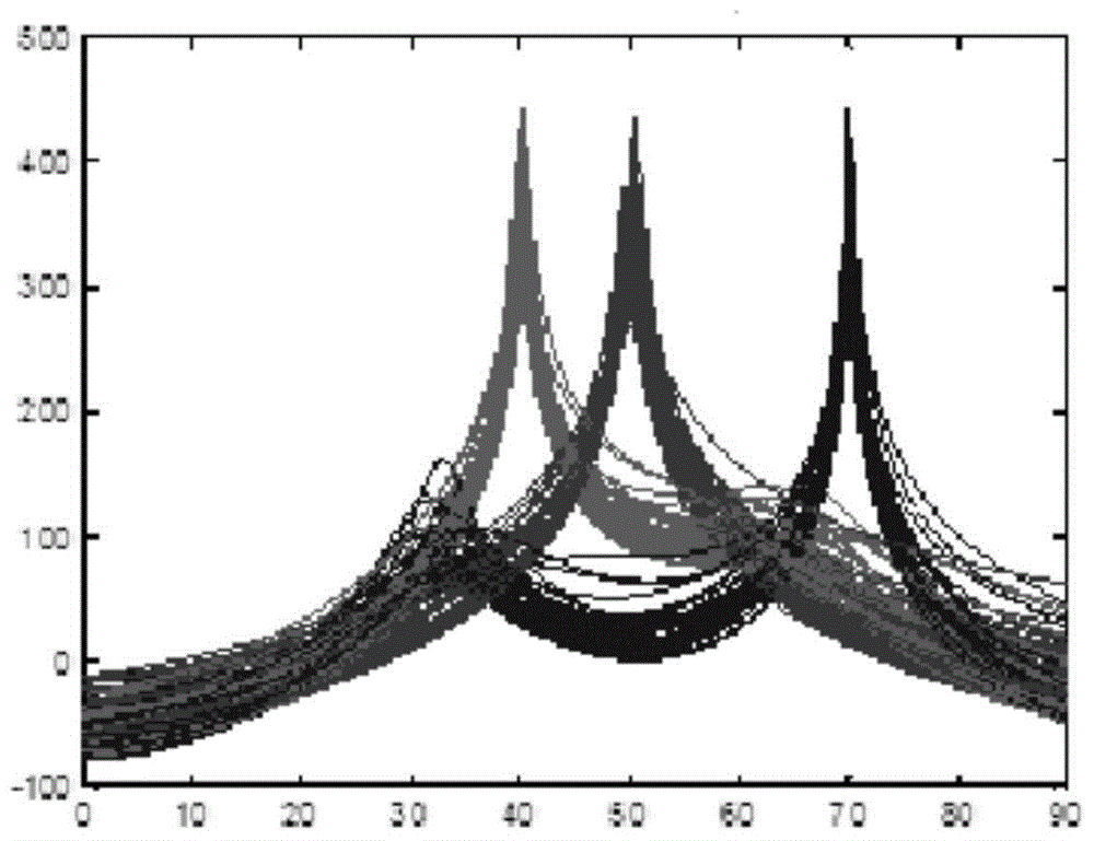 Mobile sensor array AOA detection sum-difference algorithm