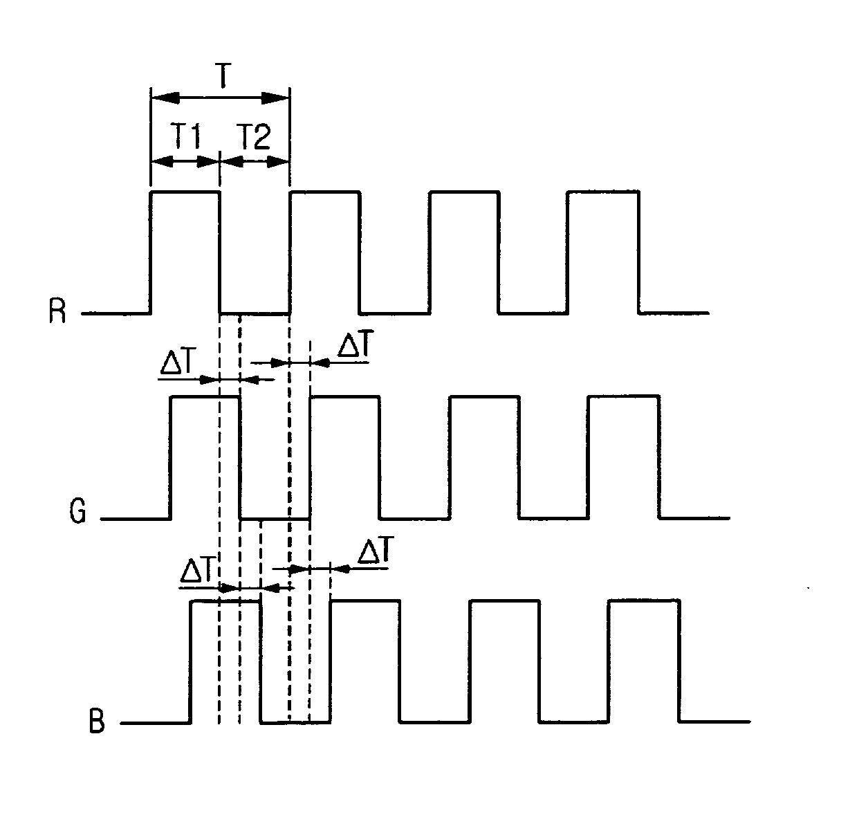 Apparatus and method for driving LED