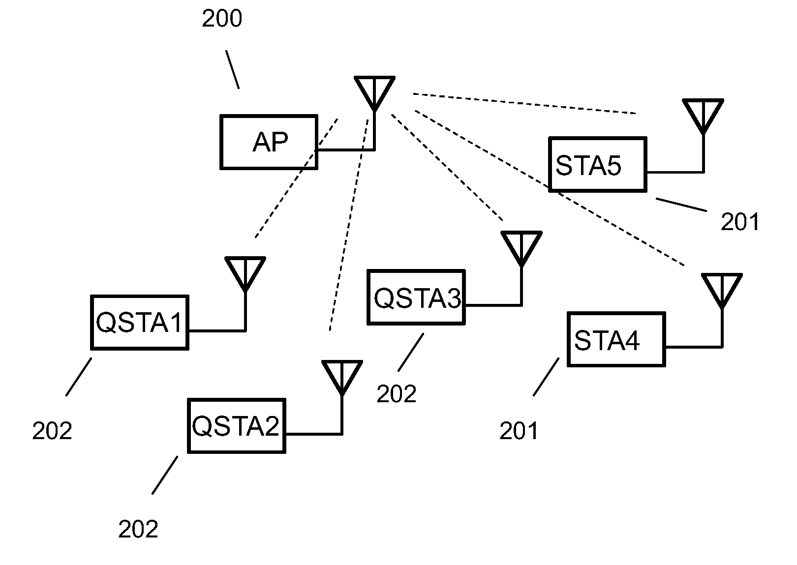 Systems, methods and apparatuses for wireless communication
