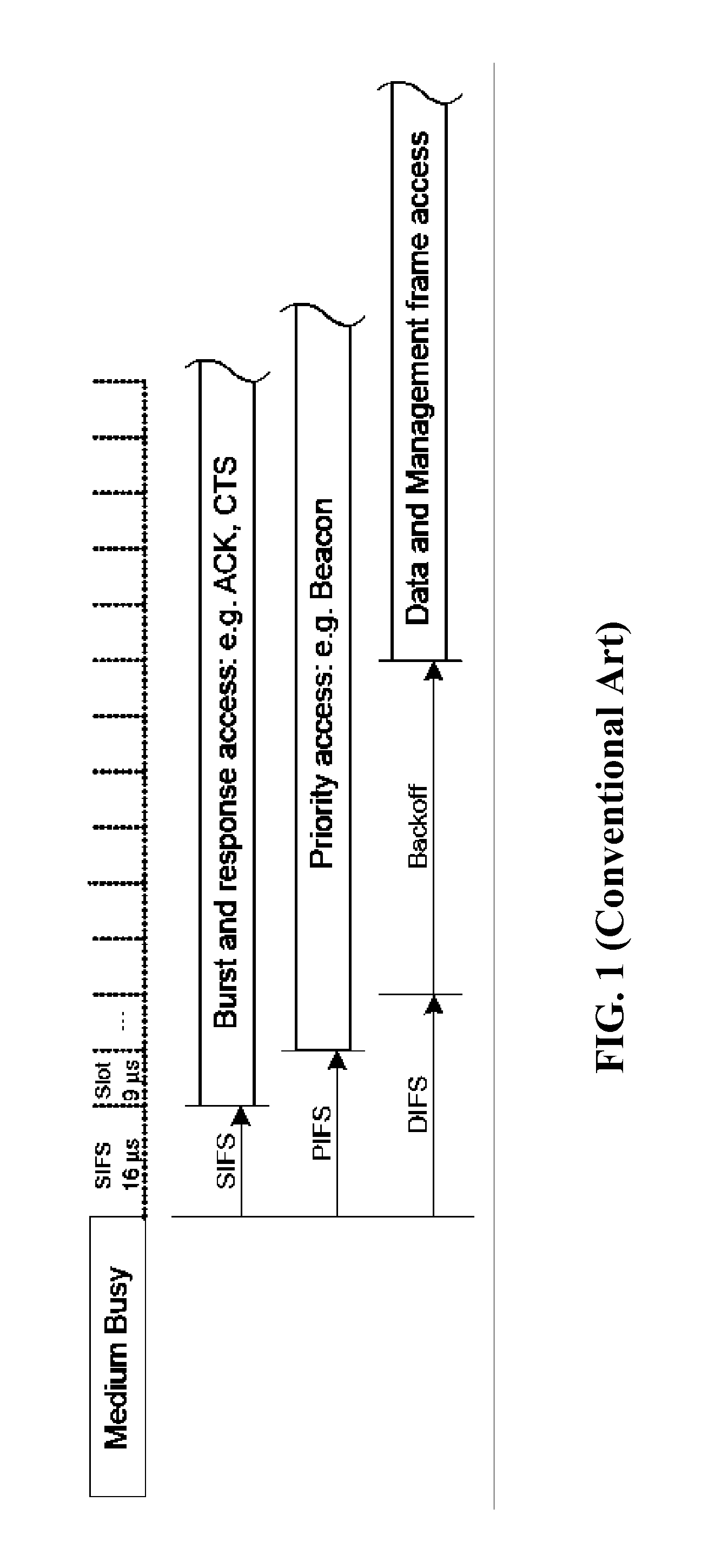Systems, methods and apparatuses for wireless communication