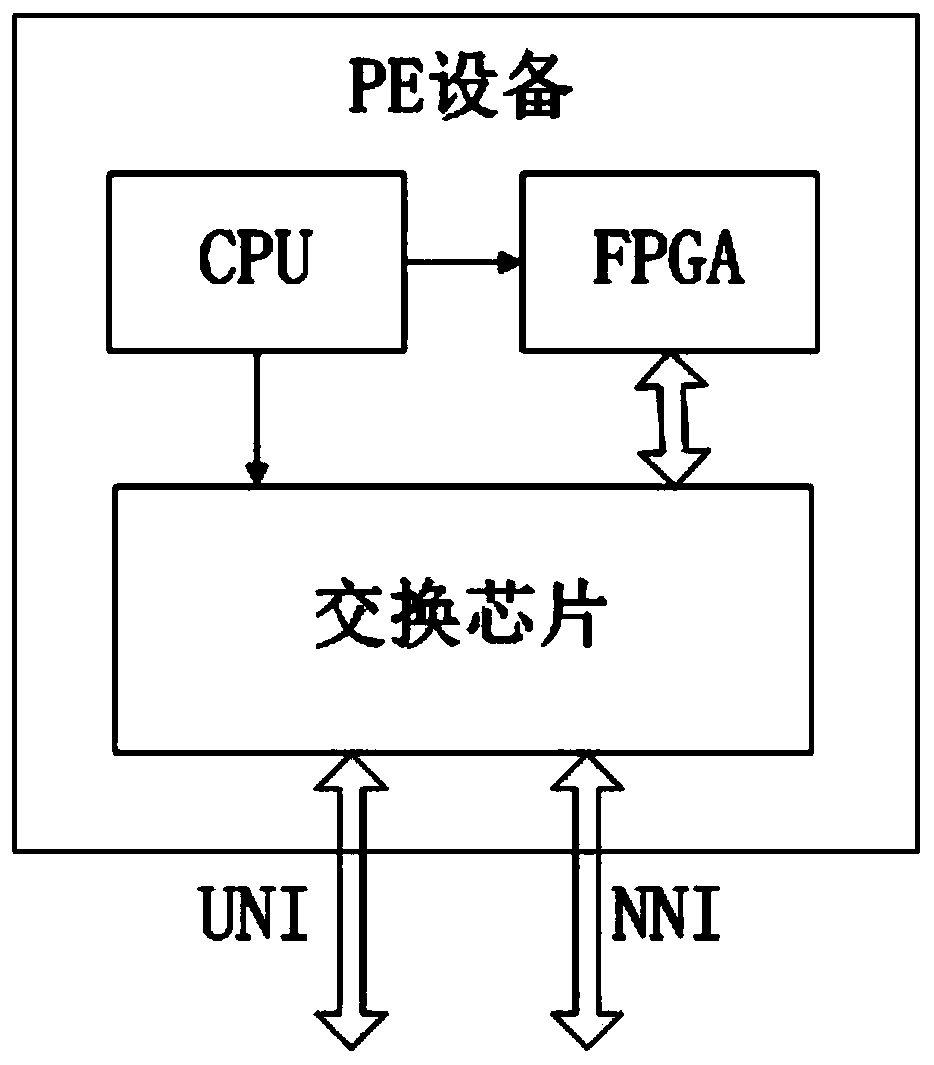 A method and device for vpws message passing through three-layer ip network