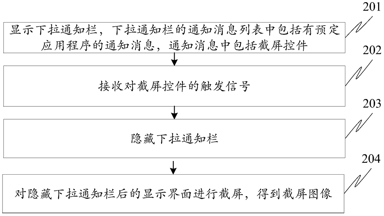 Screen capture method, device and electronic equipment
