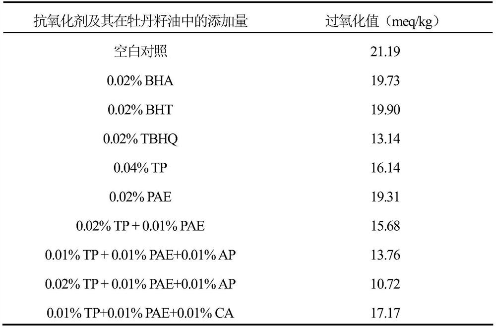 A compound natural antioxidant of peony seed oil containing paeonol