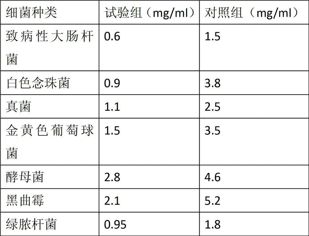 Marine biological solution for treating onychomycosis and paronychia and preparation method thereof