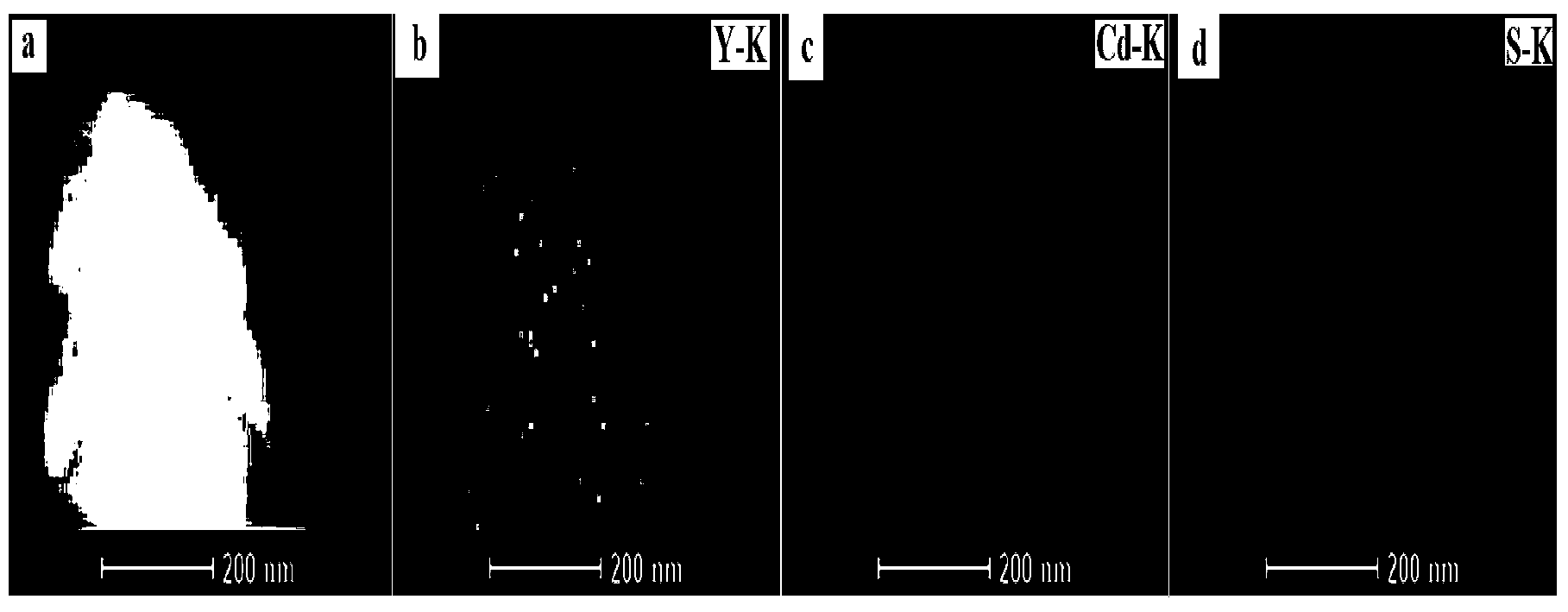 Luminescent material with core-shell structure and preparation method thereof