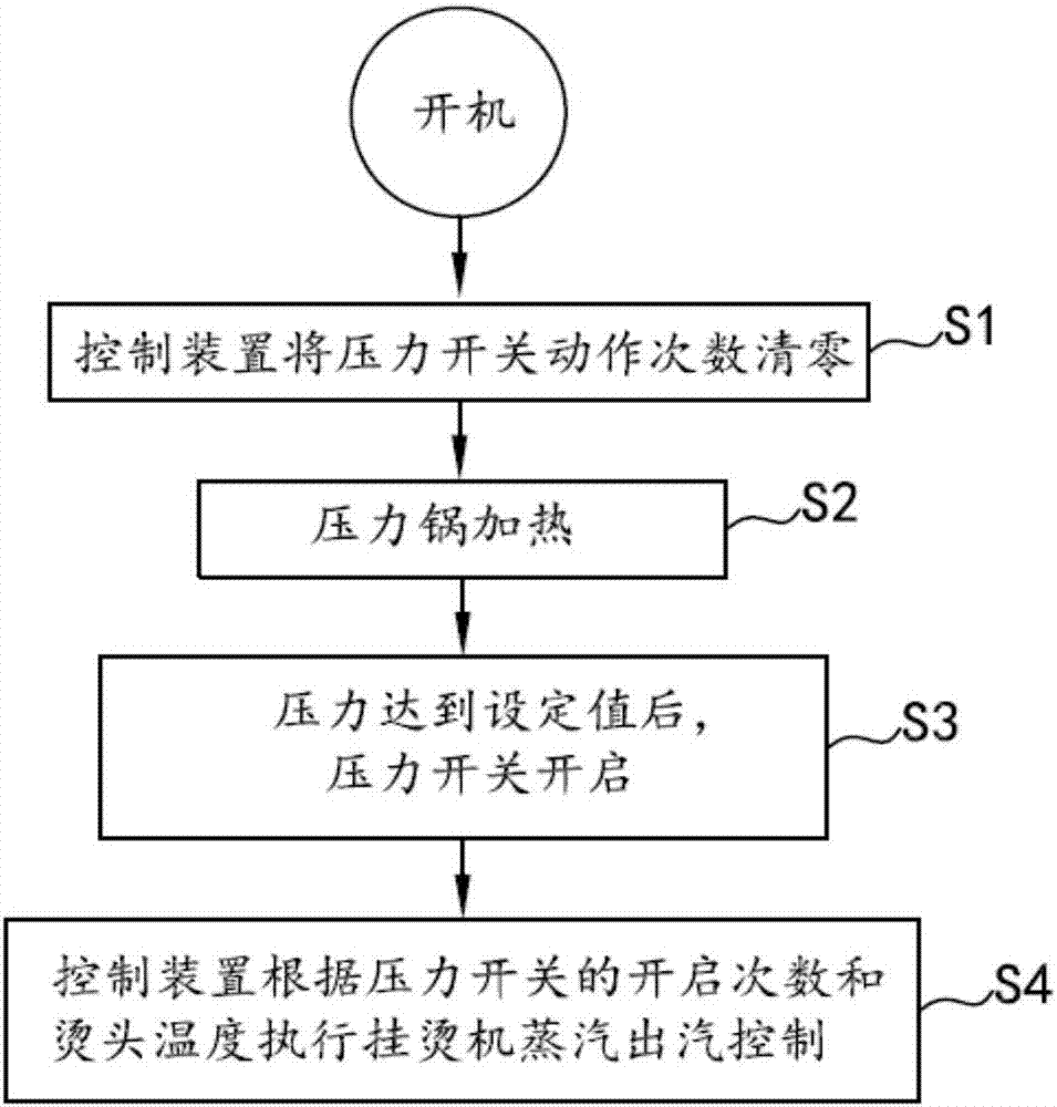 Steam control method for garment steamers and garment steamer