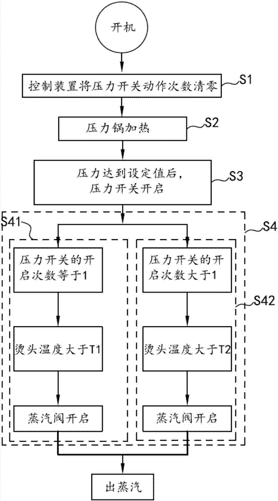 Steam control method for garment steamers and garment steamer