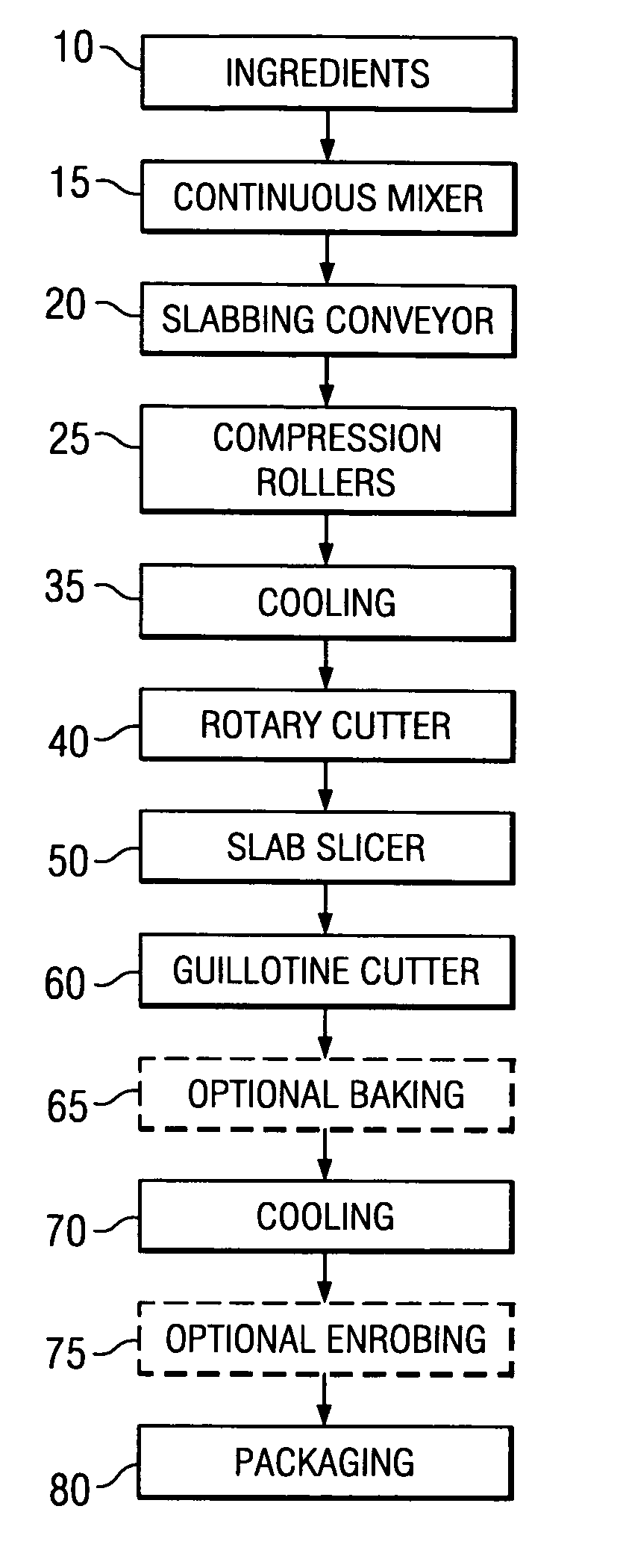 Method for making a cold formed segmented food product