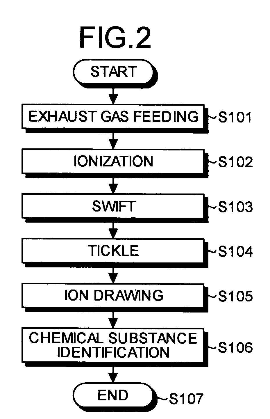 Chemical substance detection apparatus and chemical substance detection method