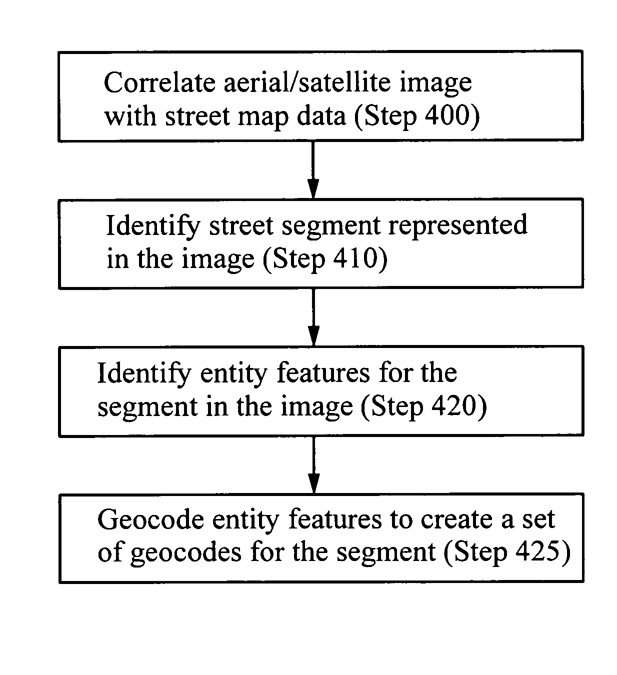 Methods for assigning geocodes to street addressable entities
