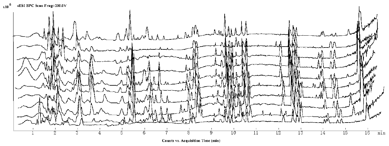 Mining of mass spectrometry data of red ginseng and screening method of specific markers