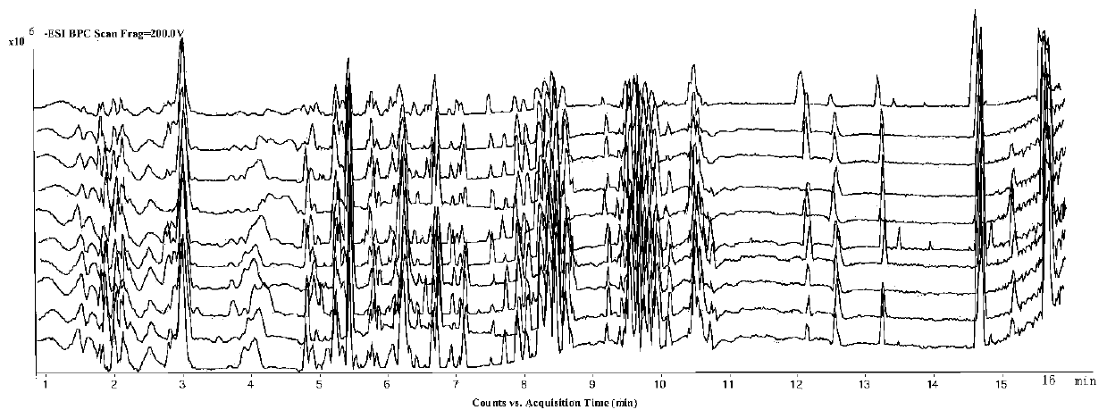 Mining of mass spectrometry data of red ginseng and screening method of specific markers