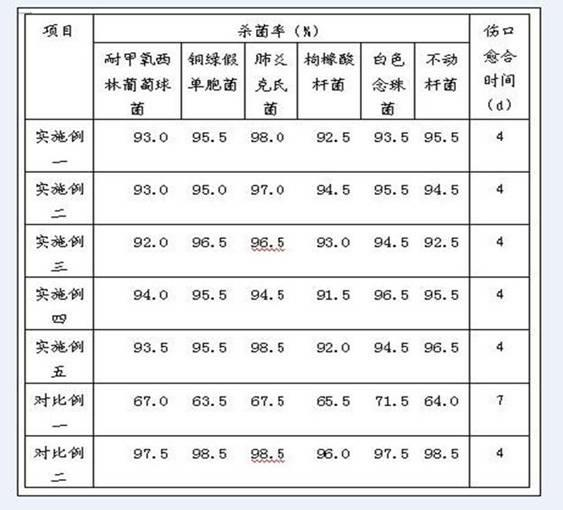 Preparation method of bamboo cellulose oily gauze dedicated for external wound