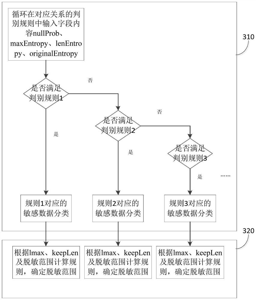 Database sensitive data identification method and system