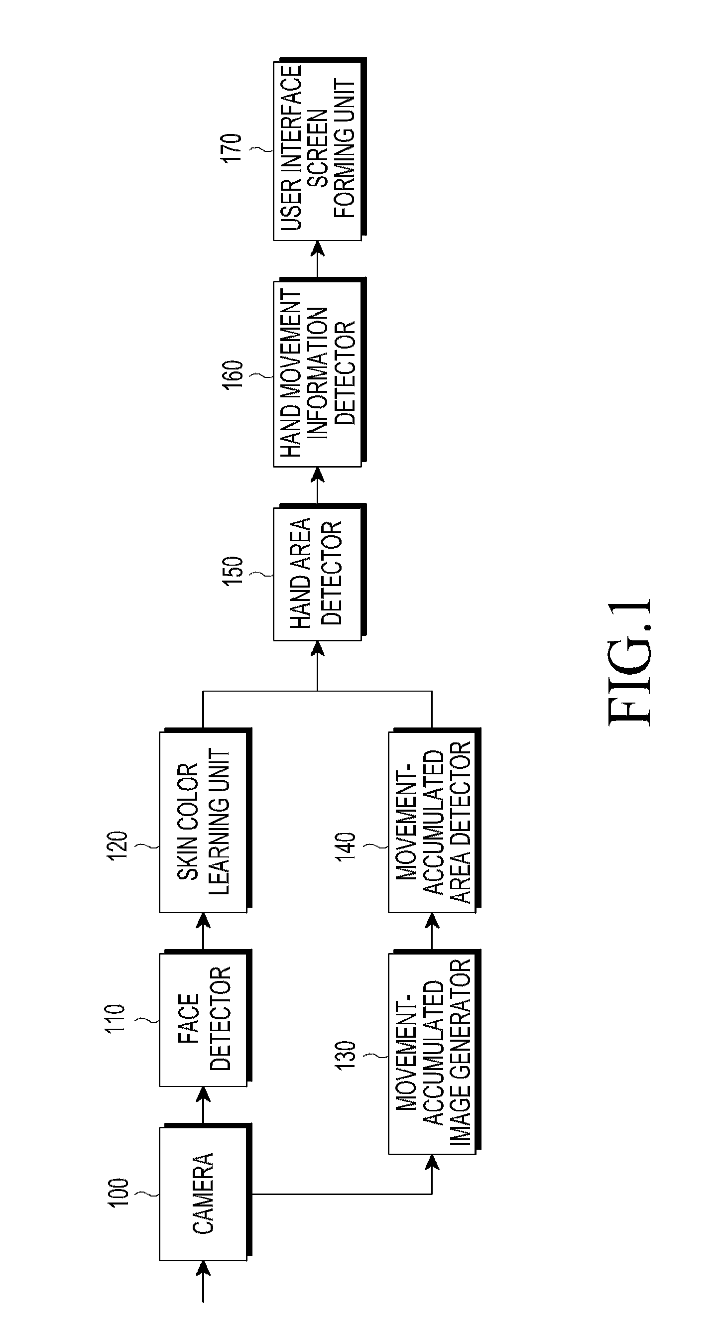 User interface apparatus and method using movement recognition