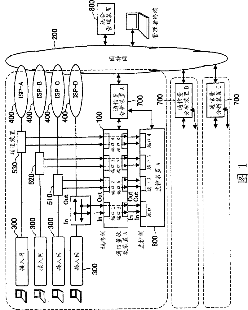 Network traffic analyzing device, network traffic analyzing method and network traffic analyzing system