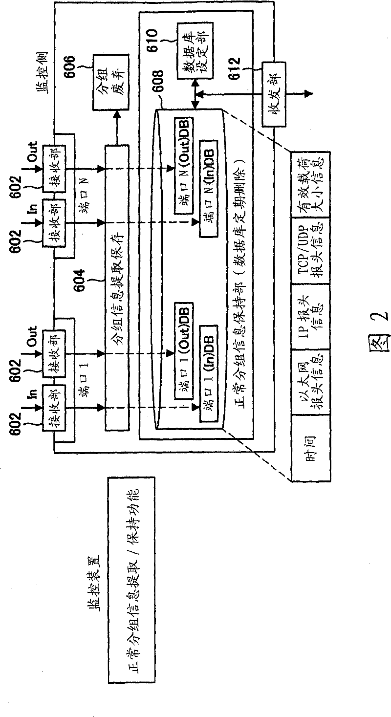 Network traffic analyzing device, network traffic analyzing method and network traffic analyzing system