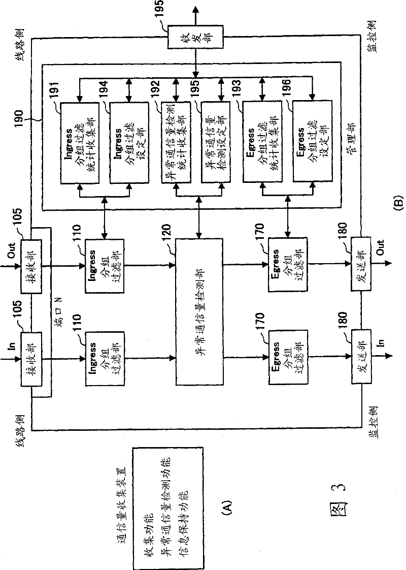 Network traffic analyzing device, network traffic analyzing method and network traffic analyzing system