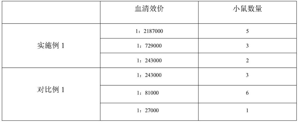 A kind of immunogenic composition, its preparation method and its use