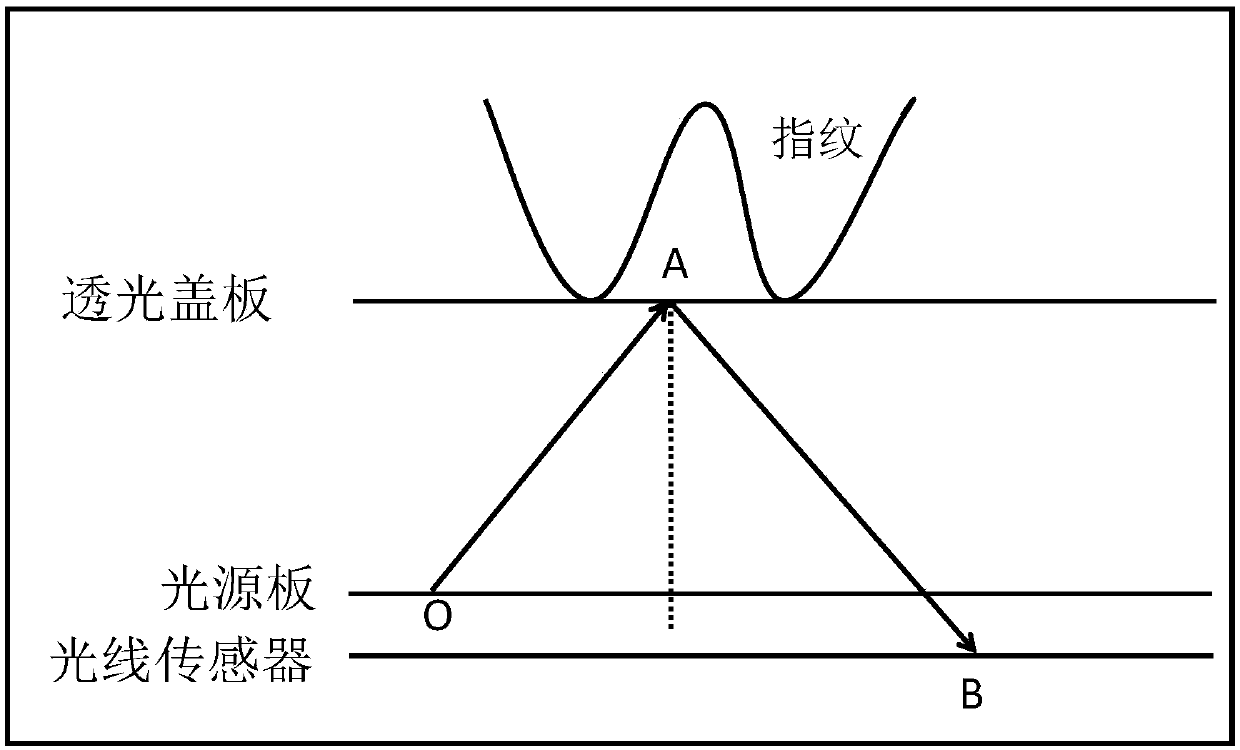 Method for automatically searching thickness parameter of display screen, storage medium and electronic equipment