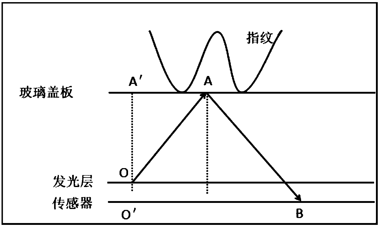 Method for automatically searching thickness parameter of display screen, storage medium and electronic equipment