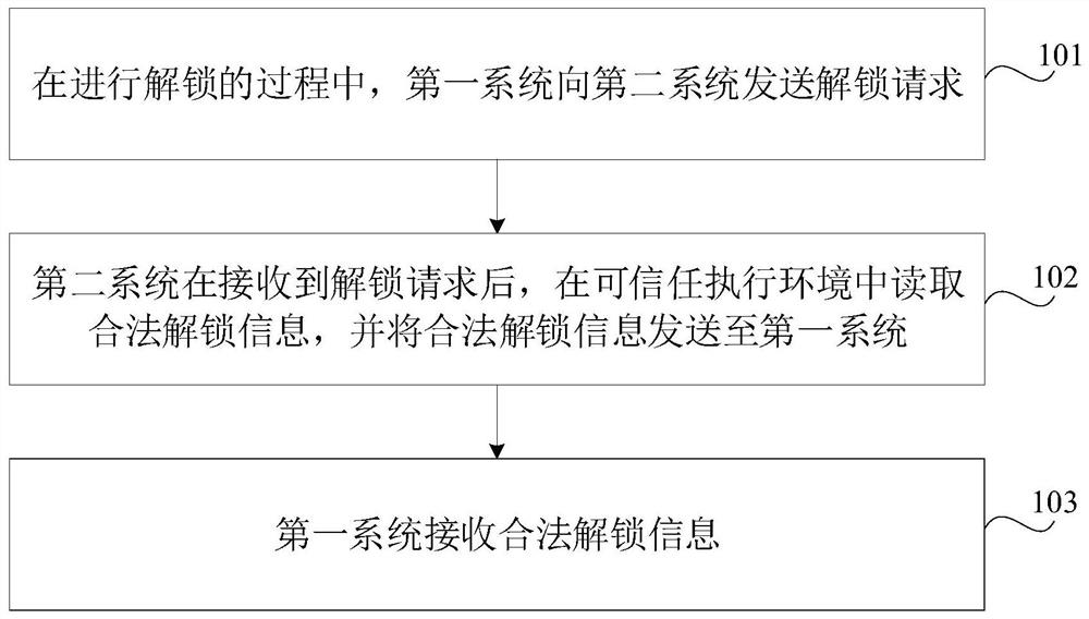 Unlocking method, wearable device and storage medium