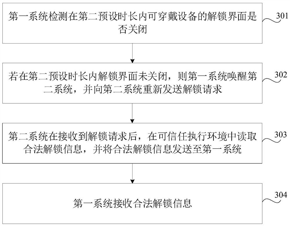 Unlocking method, wearable device and storage medium